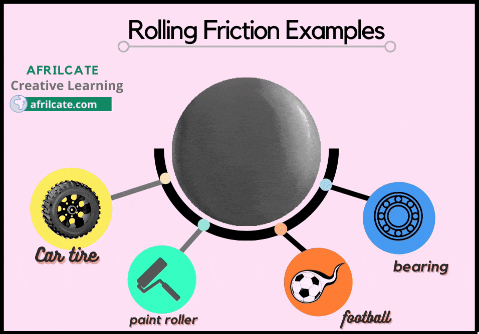 Rolling Friction Gif