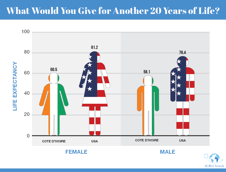 About us Afrimed Network
