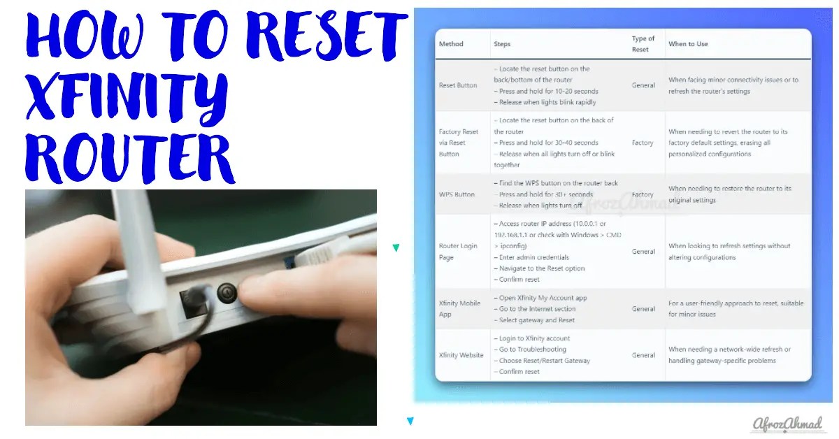 How to Restart or Reset Xfinity Router A Complete StepbyStep Guide