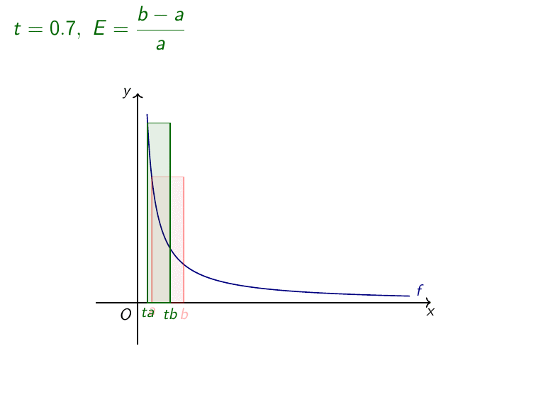 Στη σκιά μιας υπερβολής… Aftermaths