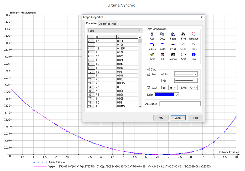 Ice skate blade rocker measurements