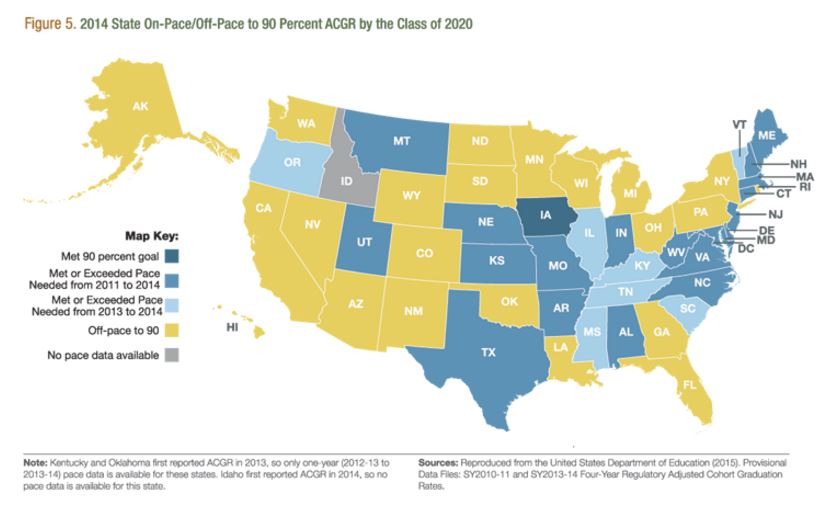 Can the U.S. reach 90 percent high school graduation by 2020?