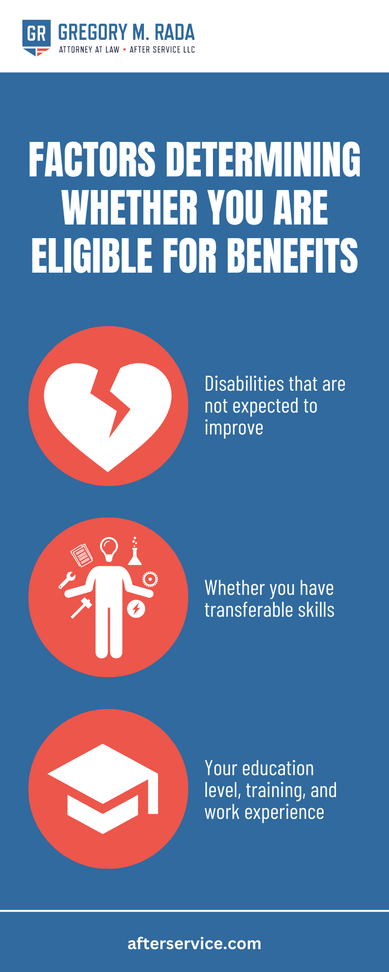 VA Individual Unemployability Attorney Gregory M. Rada
