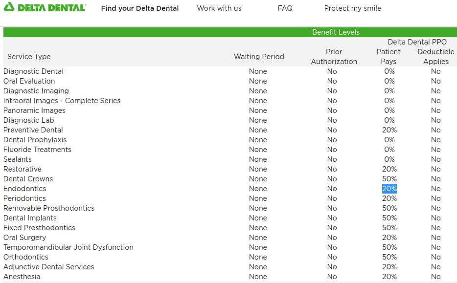 Delta Dental Coverage for Crowns And Root Canals? Dentist Norcross & Alpharetta, GA