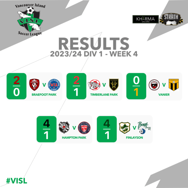 Unbeaten top two opening up gap at top of VISL Division 1 AFTN