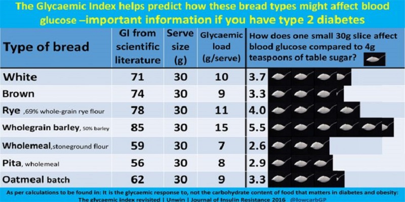 Diabetes Infographics Afyacode LTD