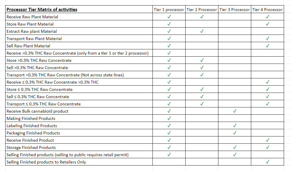 Industrial Hemp Processor License Utah Department of Agriculture and Food