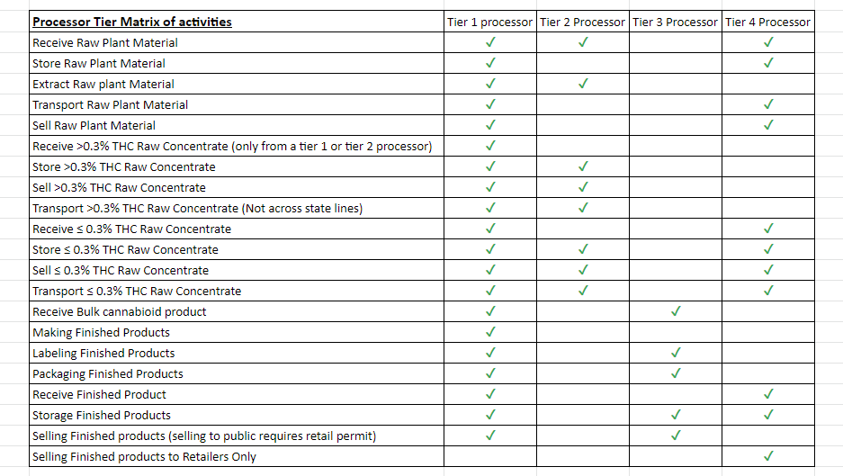 Industrial Hemp Processor License Utah Department of Agriculture and Food
