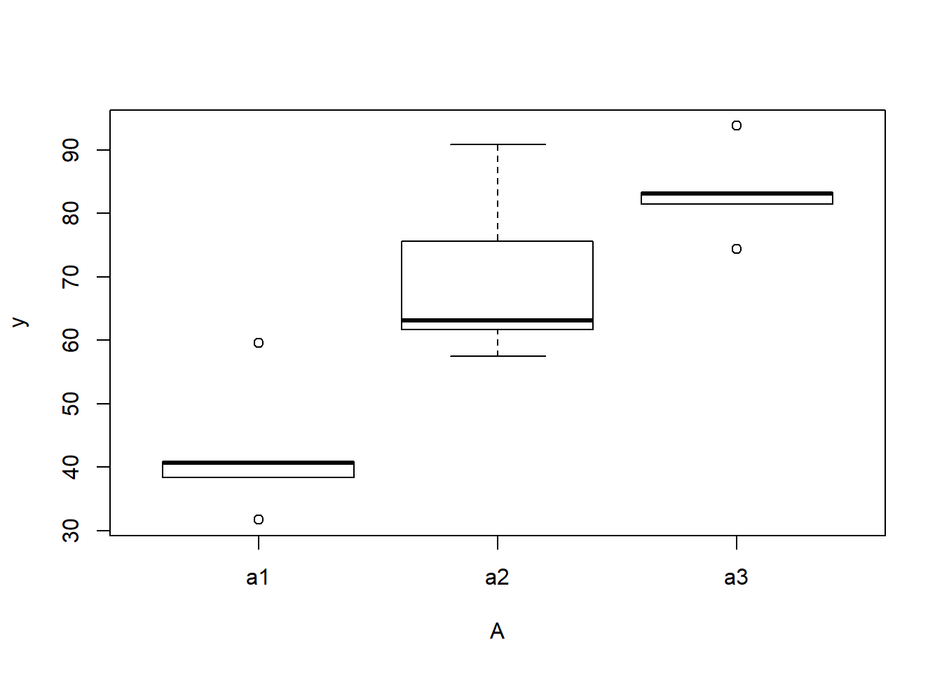 Nested Anova STAN Andrea Gabrio