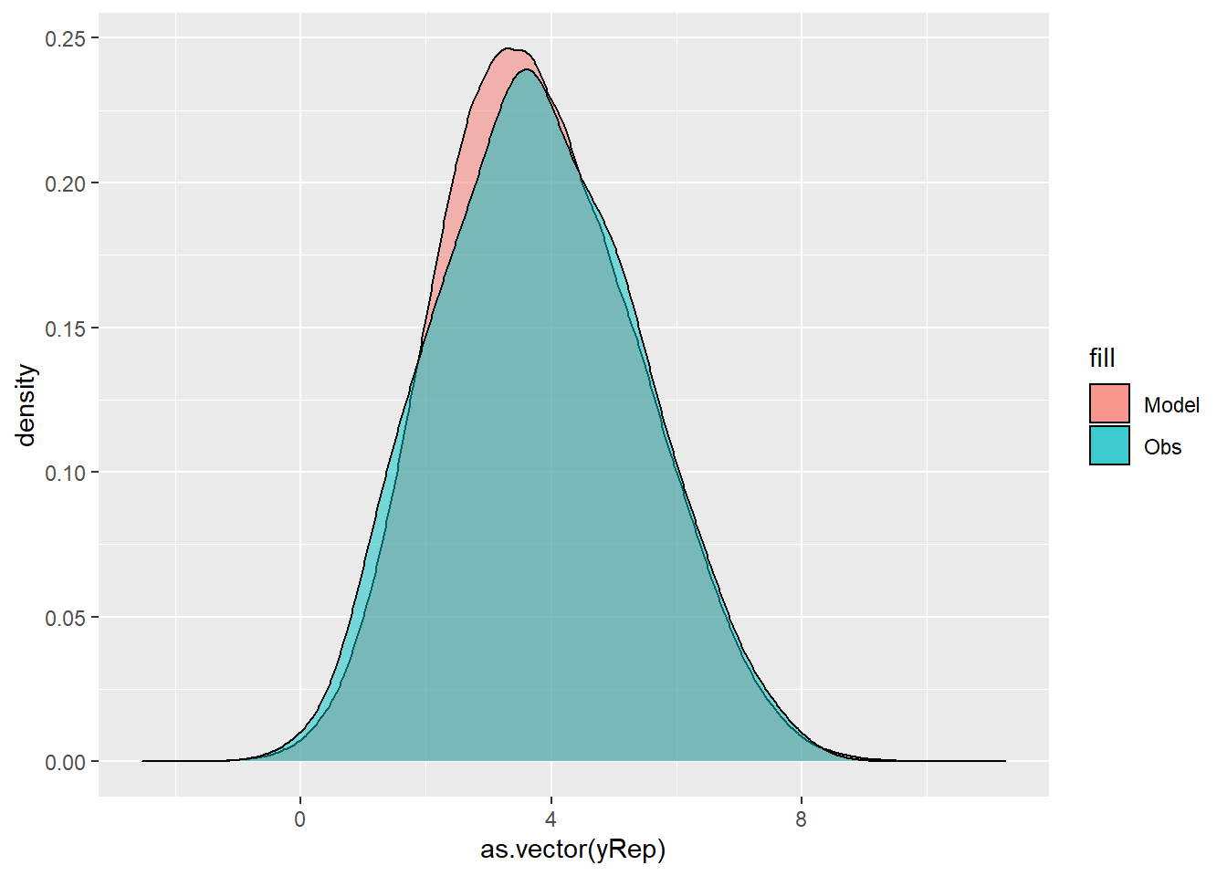Multiple Linear Regression (JAGS) Andrea Gabrio