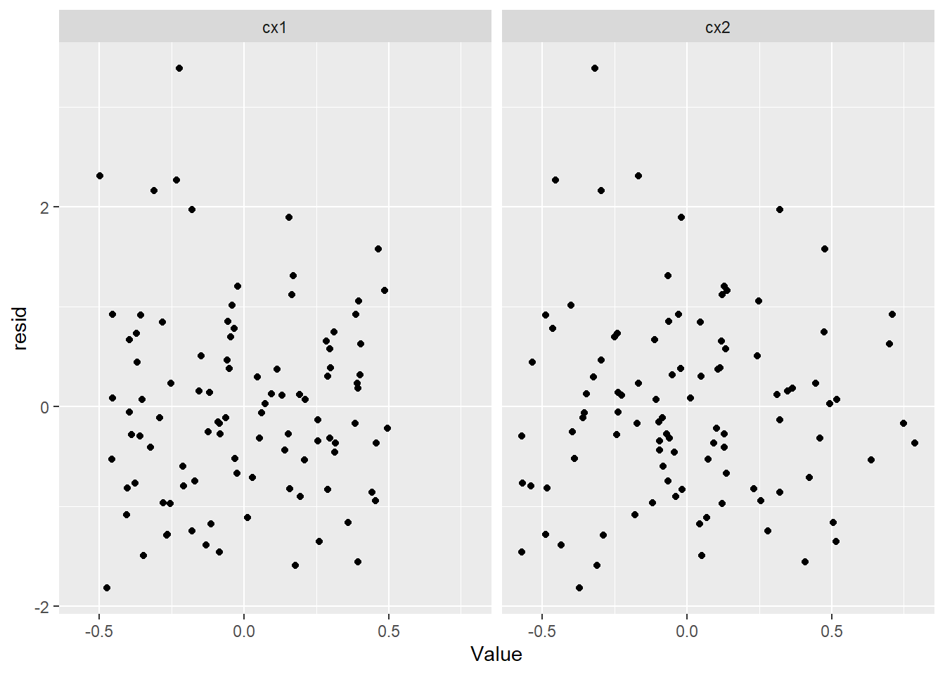 Multiple Linear Regression (JAGS) Andrea Gabrio