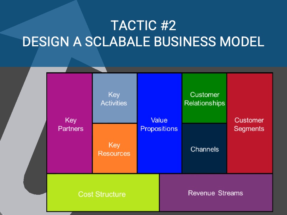 The 3 Elements of a Scalable Business Model AGame Business