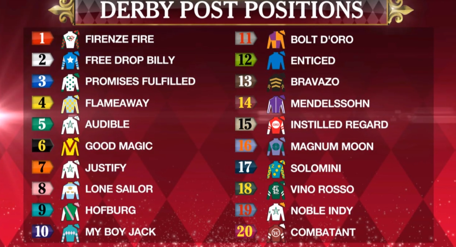 Post Positions are Set for Kentucky Derby 144 A Game of Skill