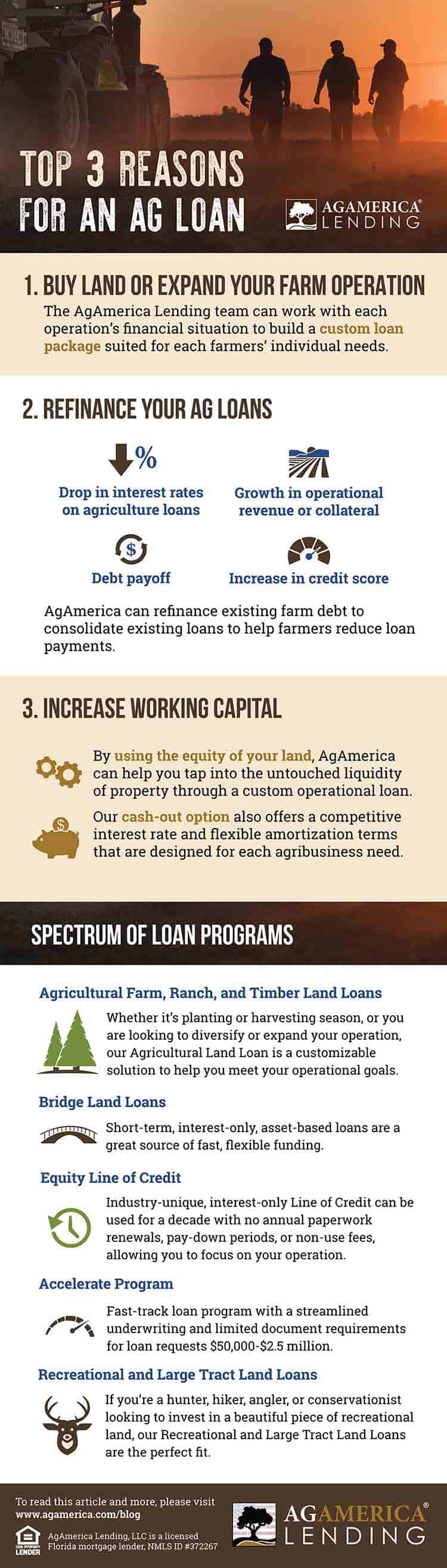 Agricultural Lending Ag Loan Reasons Infographic AgAmerica