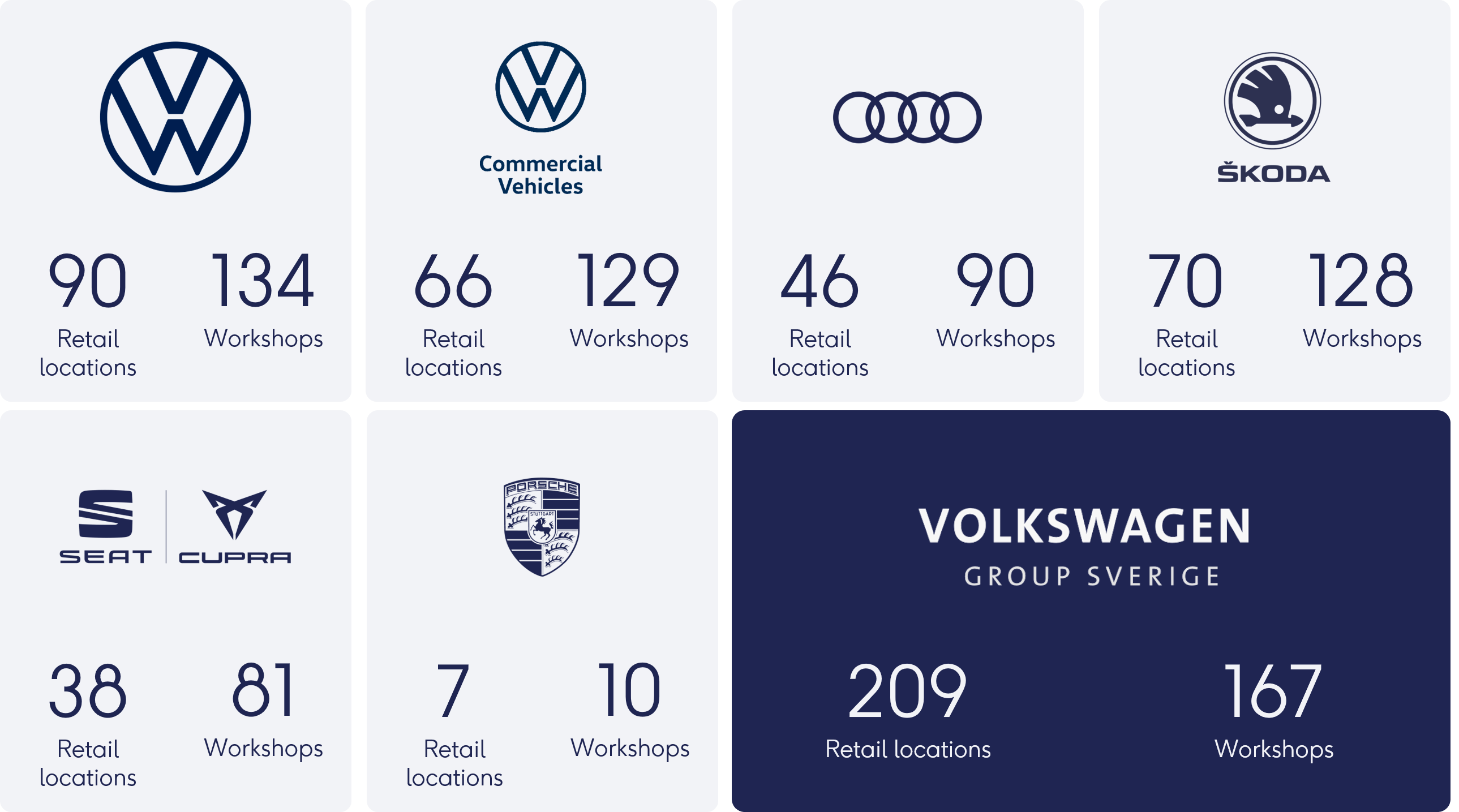 How Volkswagen Group Sweden dealers drive satisfaction ag analytics