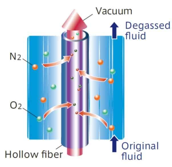 Membrane Degasification Systems (MDG) Agape Water Solutions, Inc