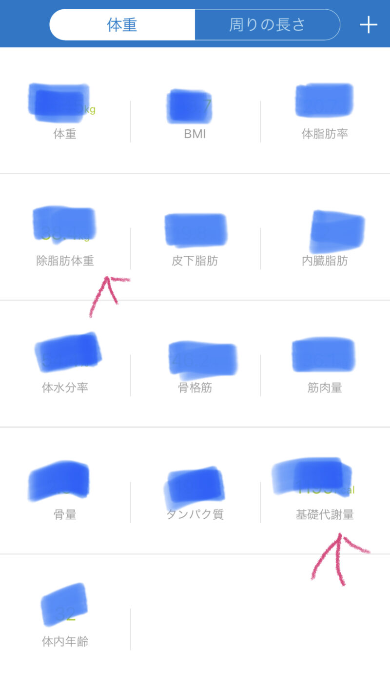 ダイエッター必見！自分に合った1日の目標カロリーとPFCバランス計算方法まとめ あがれ美意識!!