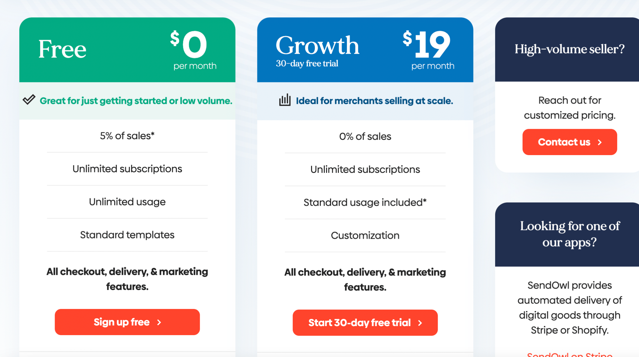 The 11+ Best Platforms To Sell Digital Products In 2023