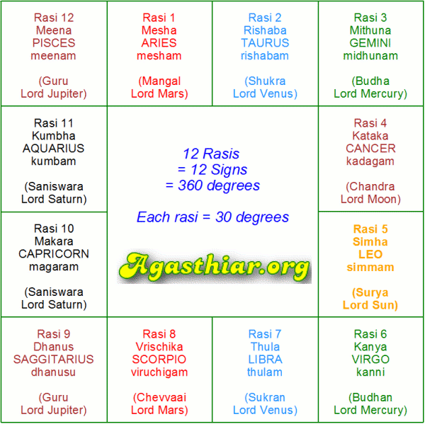 Malayalam Naal Thiruvathira 2015 New Calendar Template Site