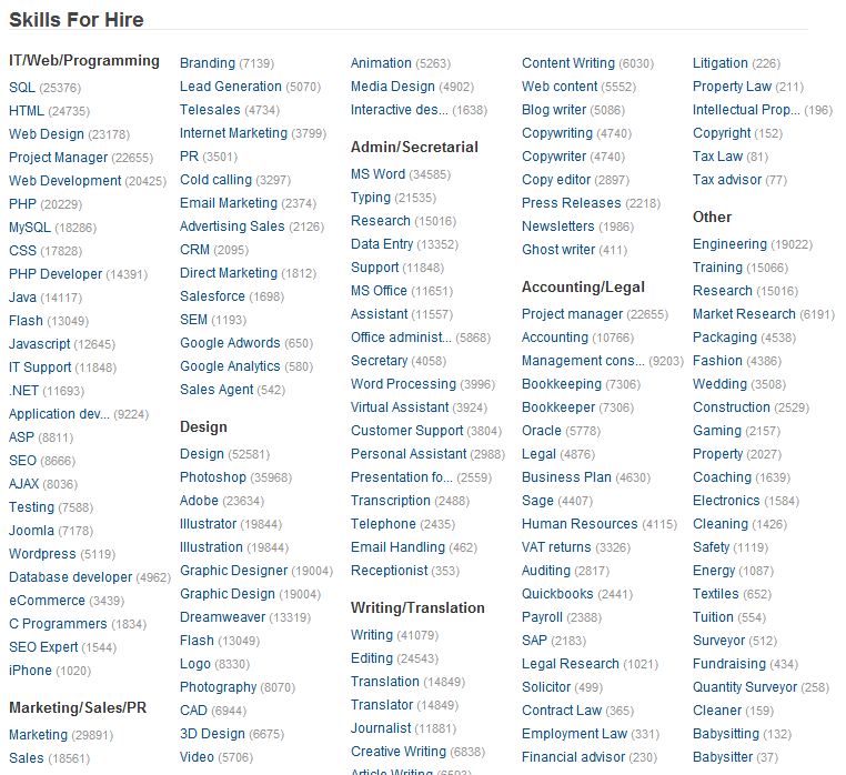 PeoplePerHour find hourly talent for small businesses The American
