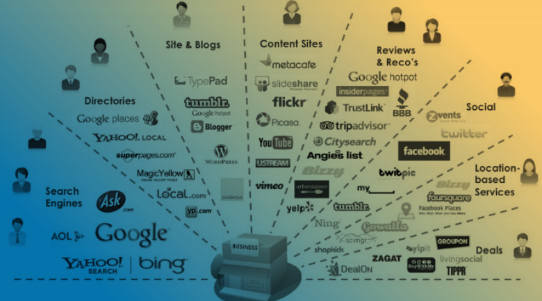 6 striking ways business & marketing have evolved in the past decade