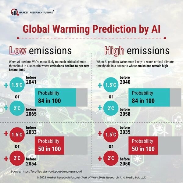 Global Warming By the Numbers A Look at Belief and Impact(04)