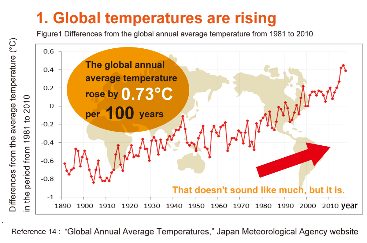 A Short History of Climate Change From Discovery to Crisis