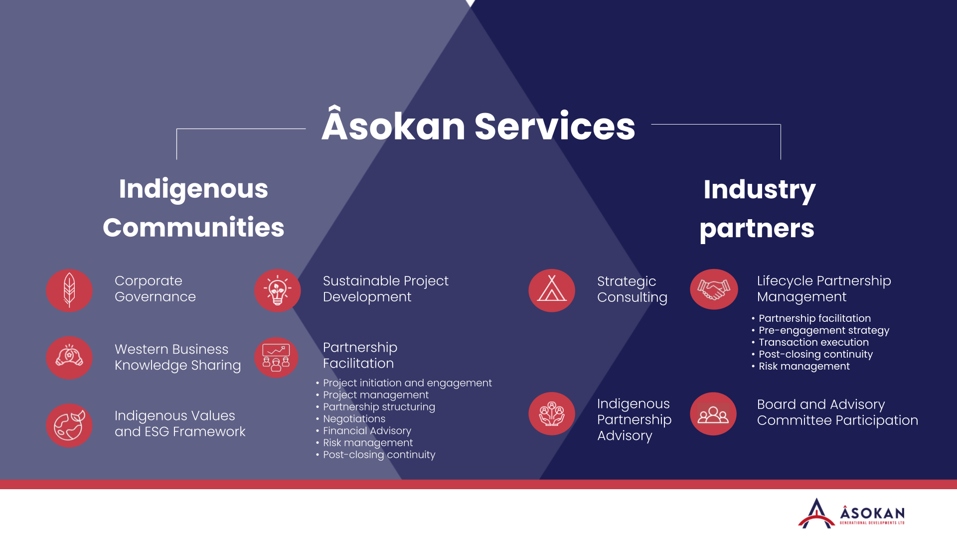 Services Âsokan Generational Developments