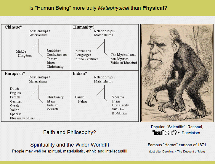 Charles Darwin The Evolutionary Tree of Life three major theory