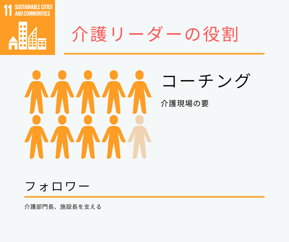 介護リーダーの役割を組織からみていく介護選び 動画ライブの告知情報などを配信するスタッフブログ 人生100年時代の介護教室株式会社