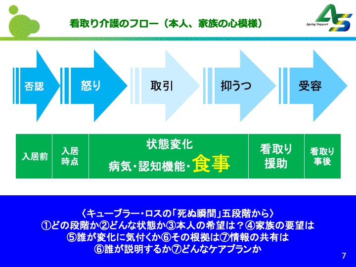 看取り時の声がけ 動画ライブの告知情報などを配信するスタッフブログ 人生100年時代の介護教室株式会社エイジング・サポート