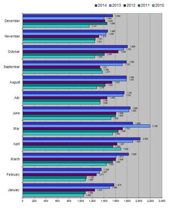 Mass. Workers' Compensation Residual Market Share