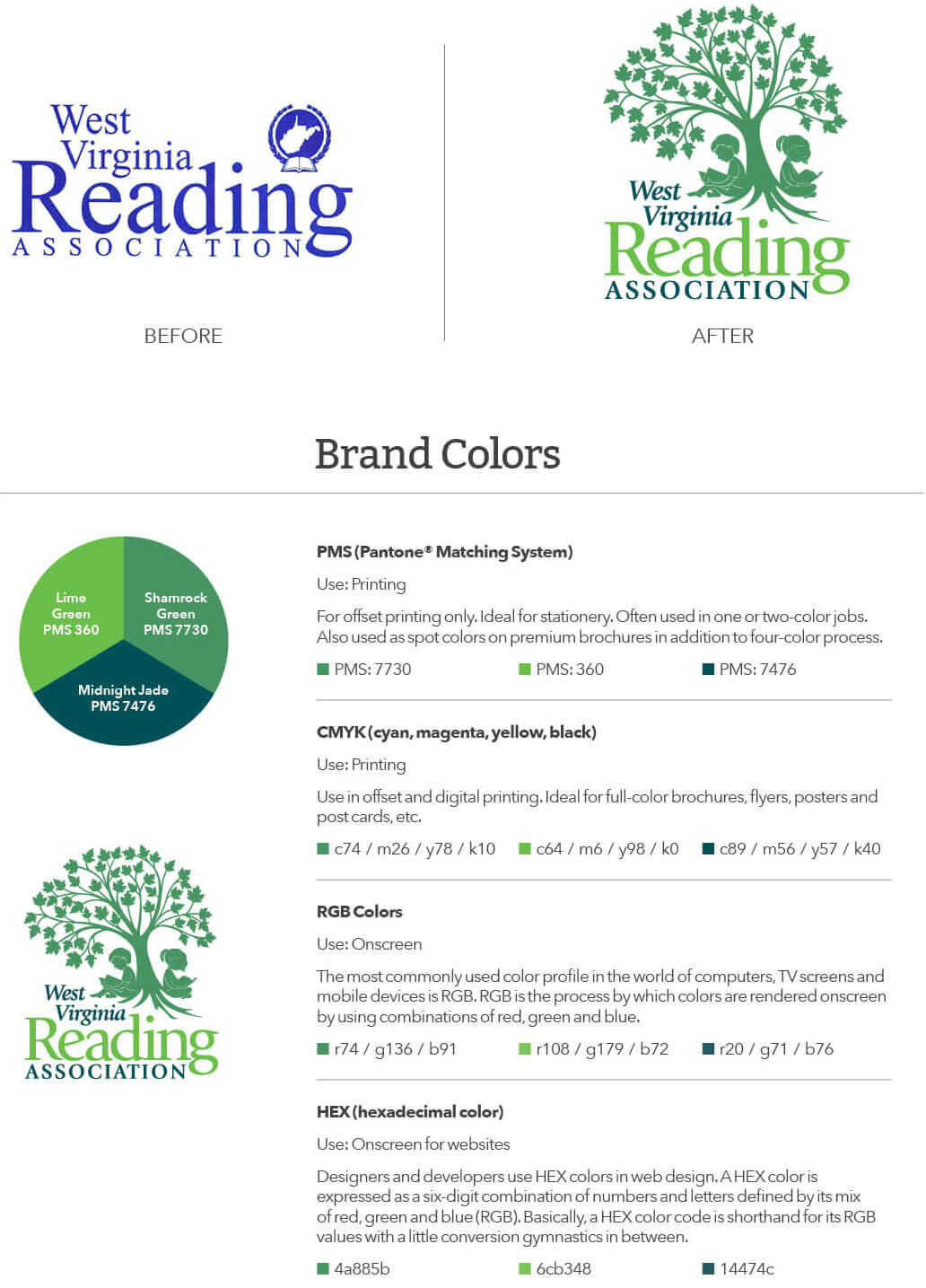 West Virginia Reading Association Agency Lmc