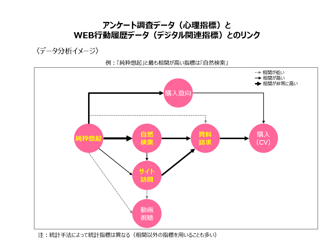 KPIを効果的に設定するための「3つのポイント」 【電通 西田悟史】 Agenda note (アジェンダノート)