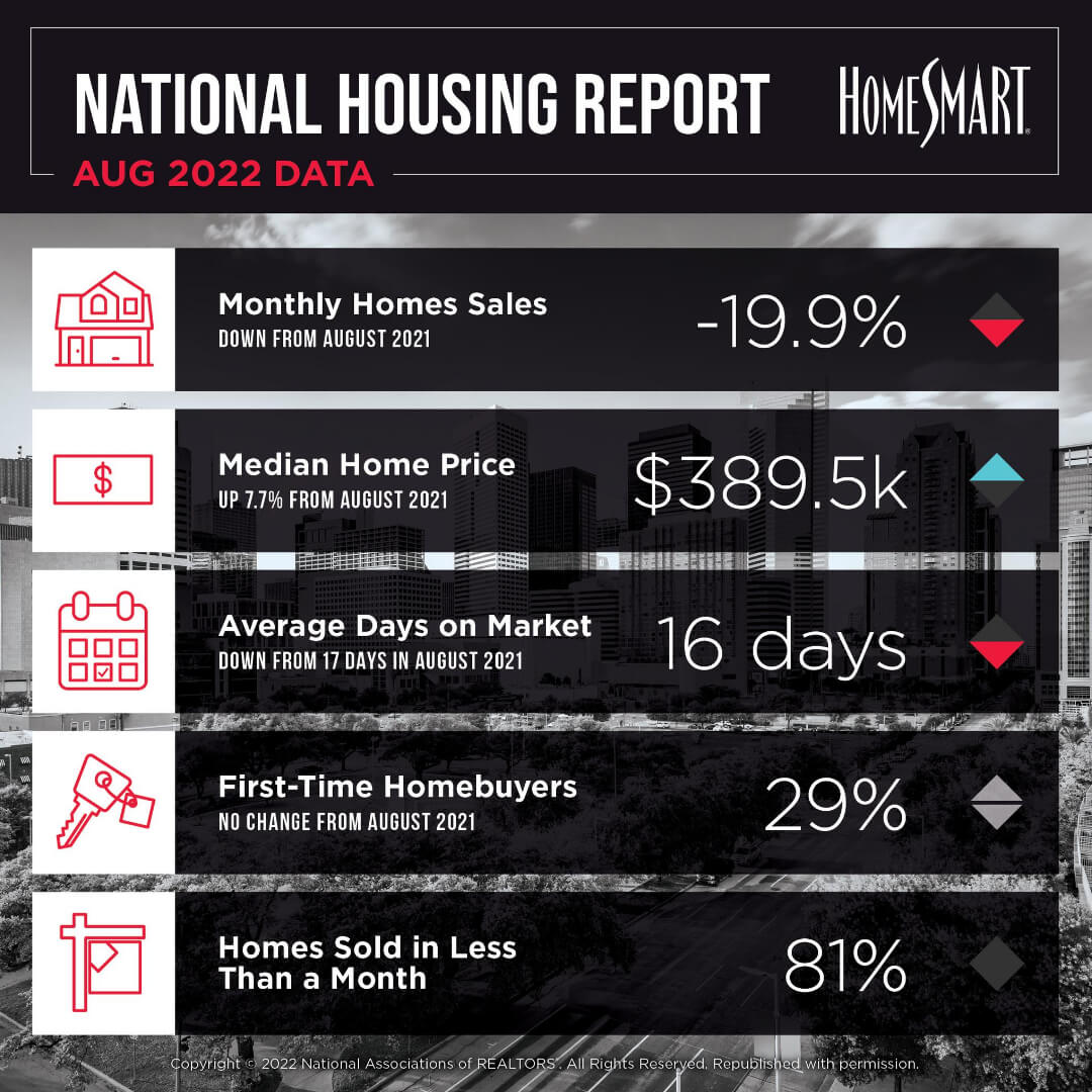 Housing Report AgentByDesign