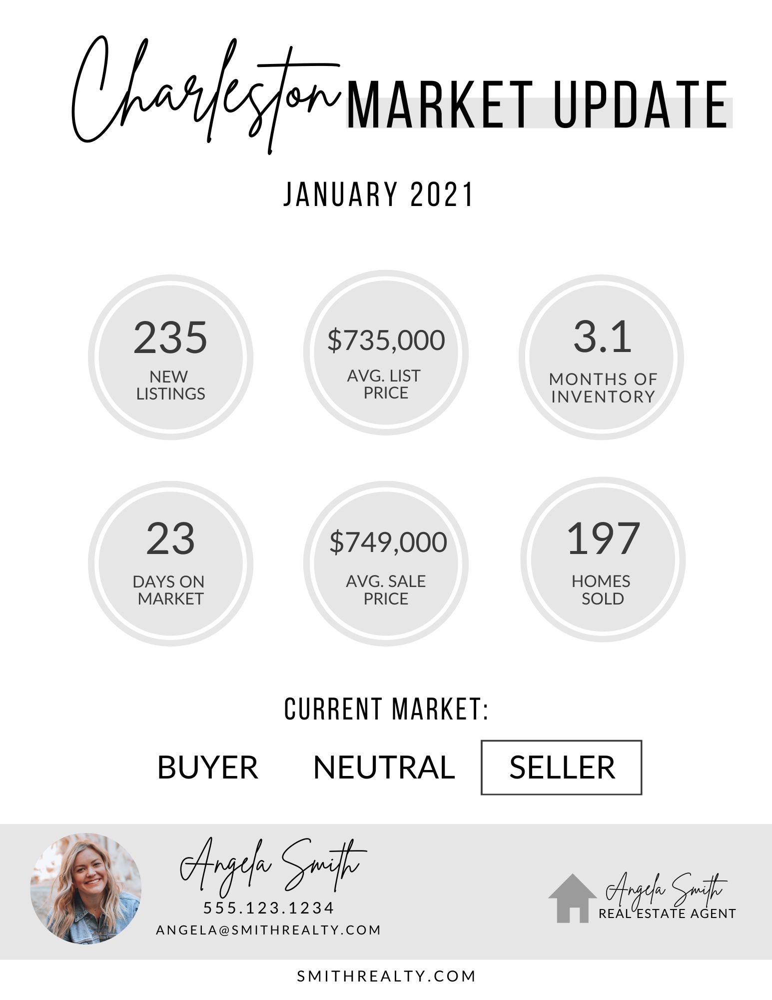 Market Flyer AgentByDesign