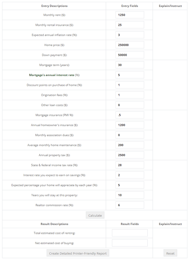 Bookmark This List Of Real Estate Calculators AgentFire