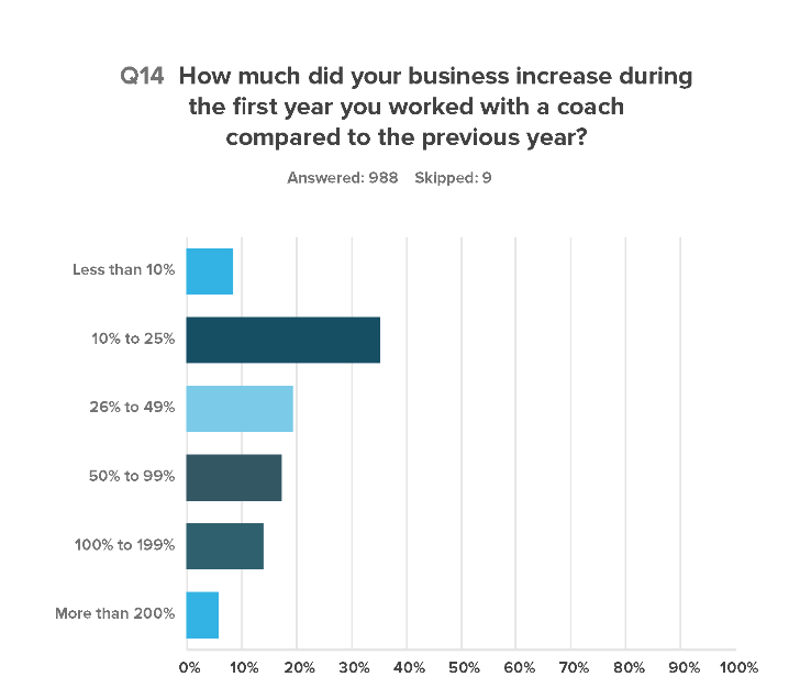 Top 50 Real Estate Coaches in 2021 AgentFire