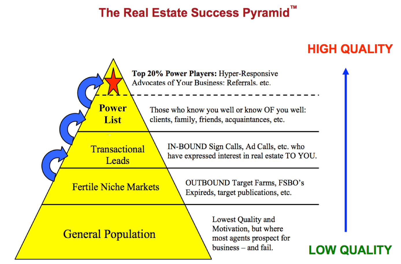 14_pyramid Agent Inner Circle