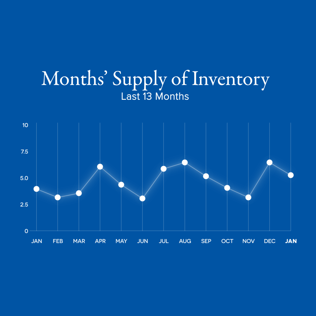 How to a Local Real Estate Market Expert Agent Marketeur Real