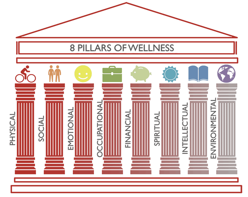 The 8 Pillars of SelfCare and How They Can Help Reduce ASWB Exam