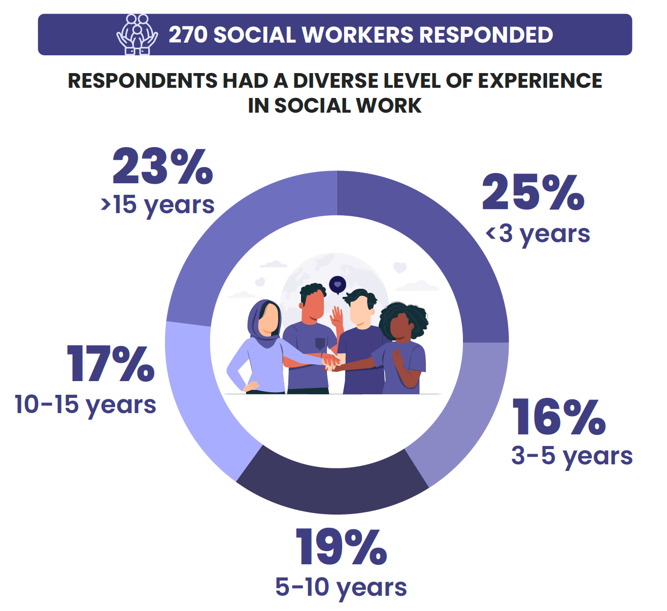 2024 State of Social Work Report + Infographic Agents of Change