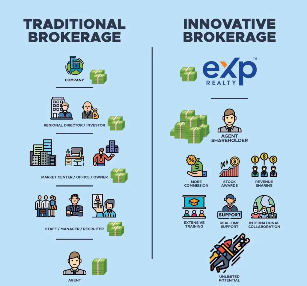 1 Best eXp Realty vs Keller Williams InDepth Comparison