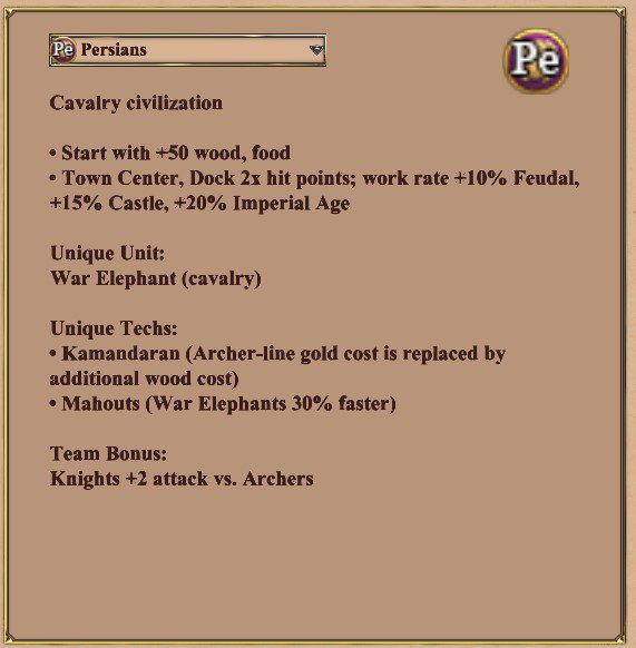 Age of Empires 2 Civilizations Complete Guide Age Of Notes