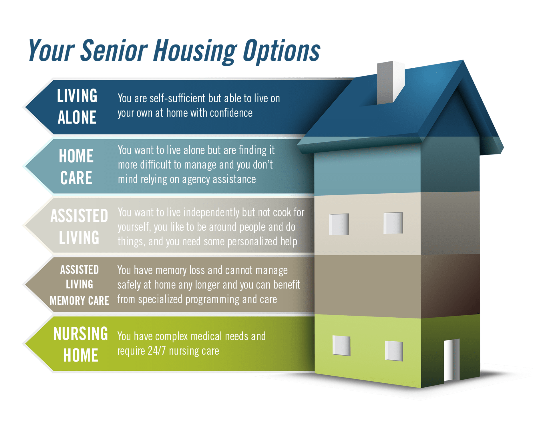 Everything you need to know about Senior Living Options in 2 Easy