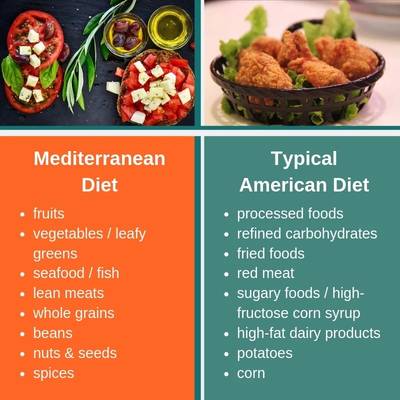 COMPARING DIETS AgeRight Blog