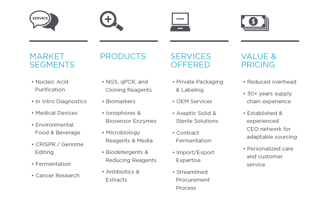 About AG Scientific AG Scientific