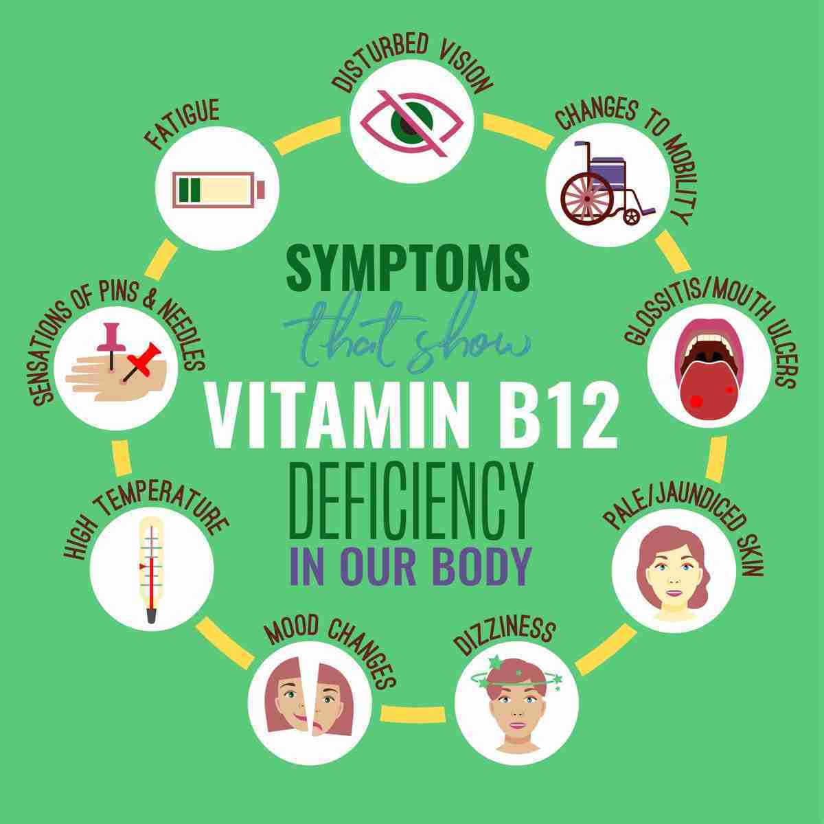 What are the Signs of B12 Deficiency
