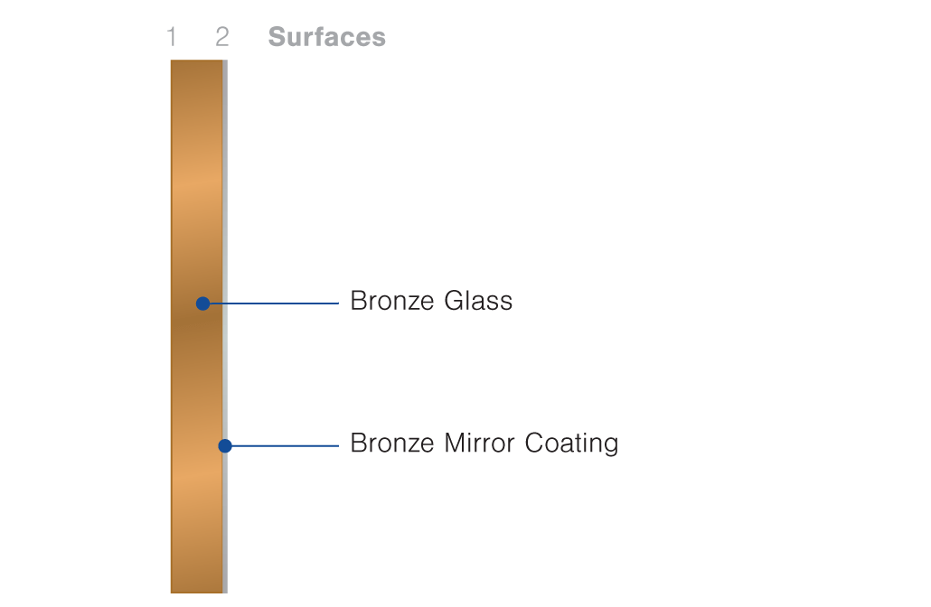 Mirrors — Australian Glass Group