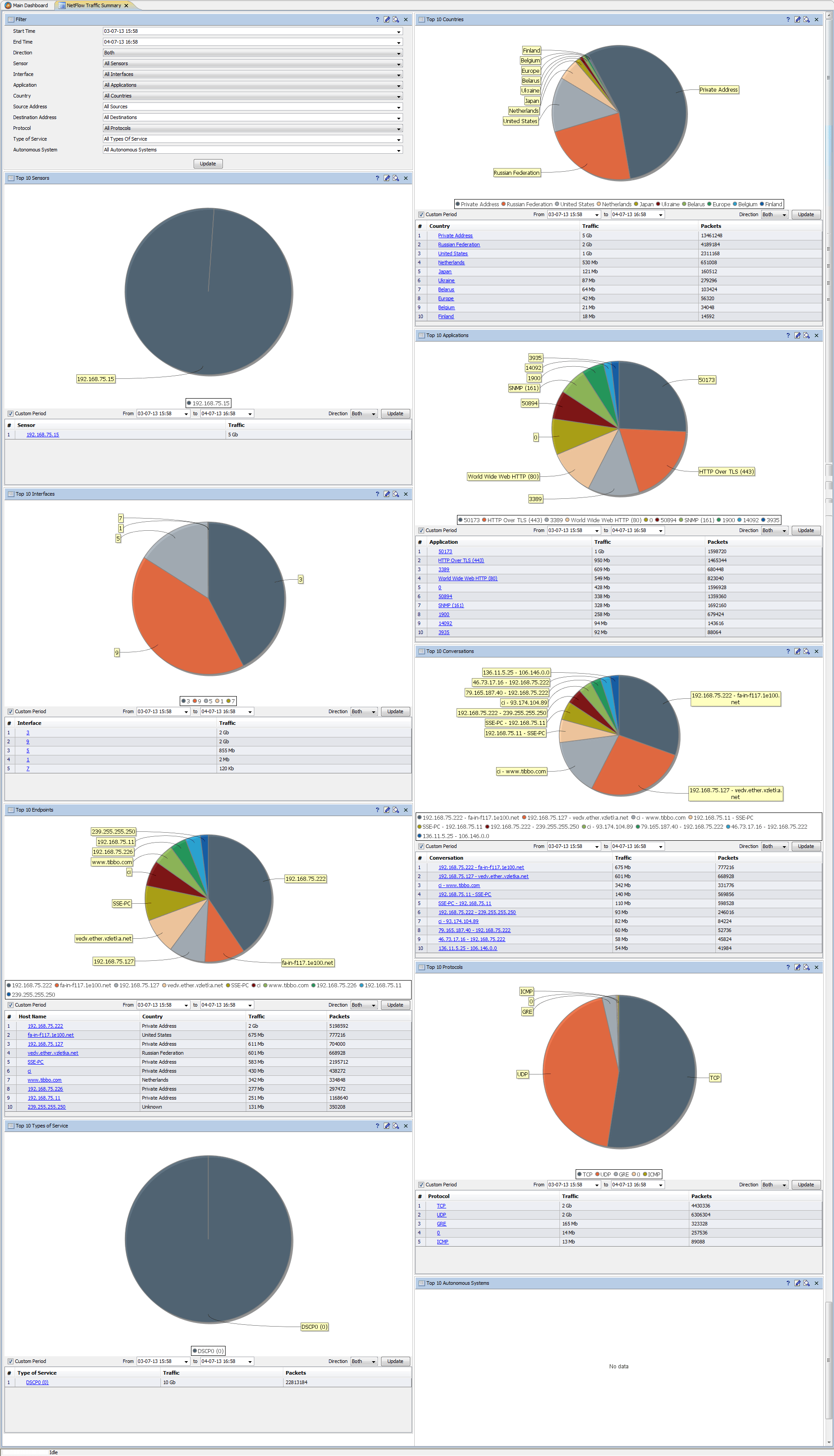 Network Traffic and Bandwidth Monitoring, NetFlow and sFlow Monitoring